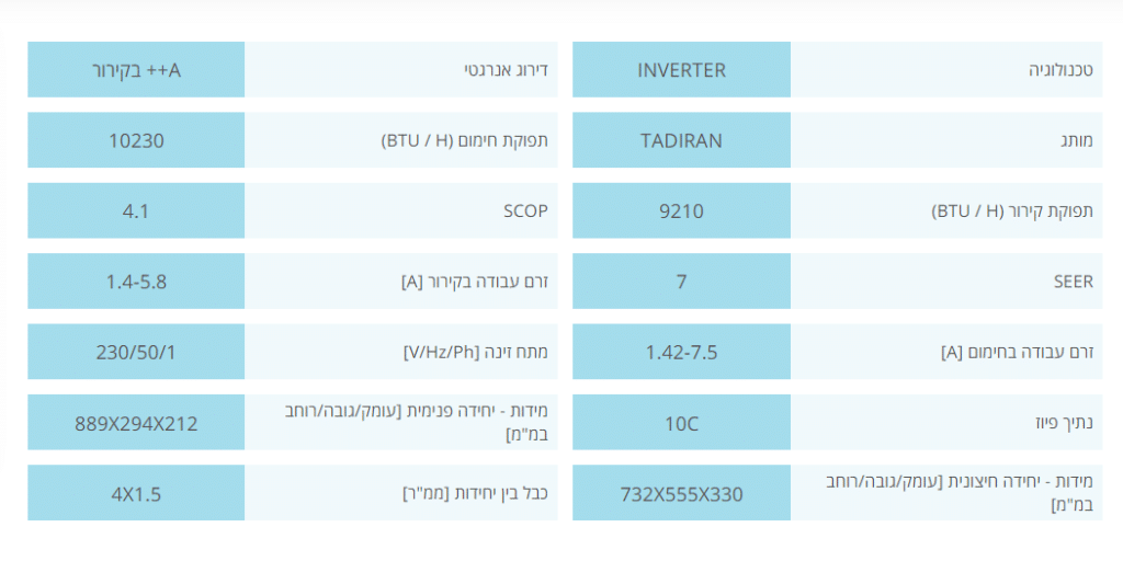 רוצים לדעת פרטים דירוג אנרגטי במזגן? כל מה שאסור לפספס על דירוג אנרגטי במזגן בשנת 2024-2025 - לחצו כאן לקריאה. מידע שיחסוך לכם כסף...